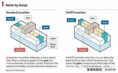 中国存储产业新突破 武汉新芯布局3D NAND，封装巨头日月光加码投资